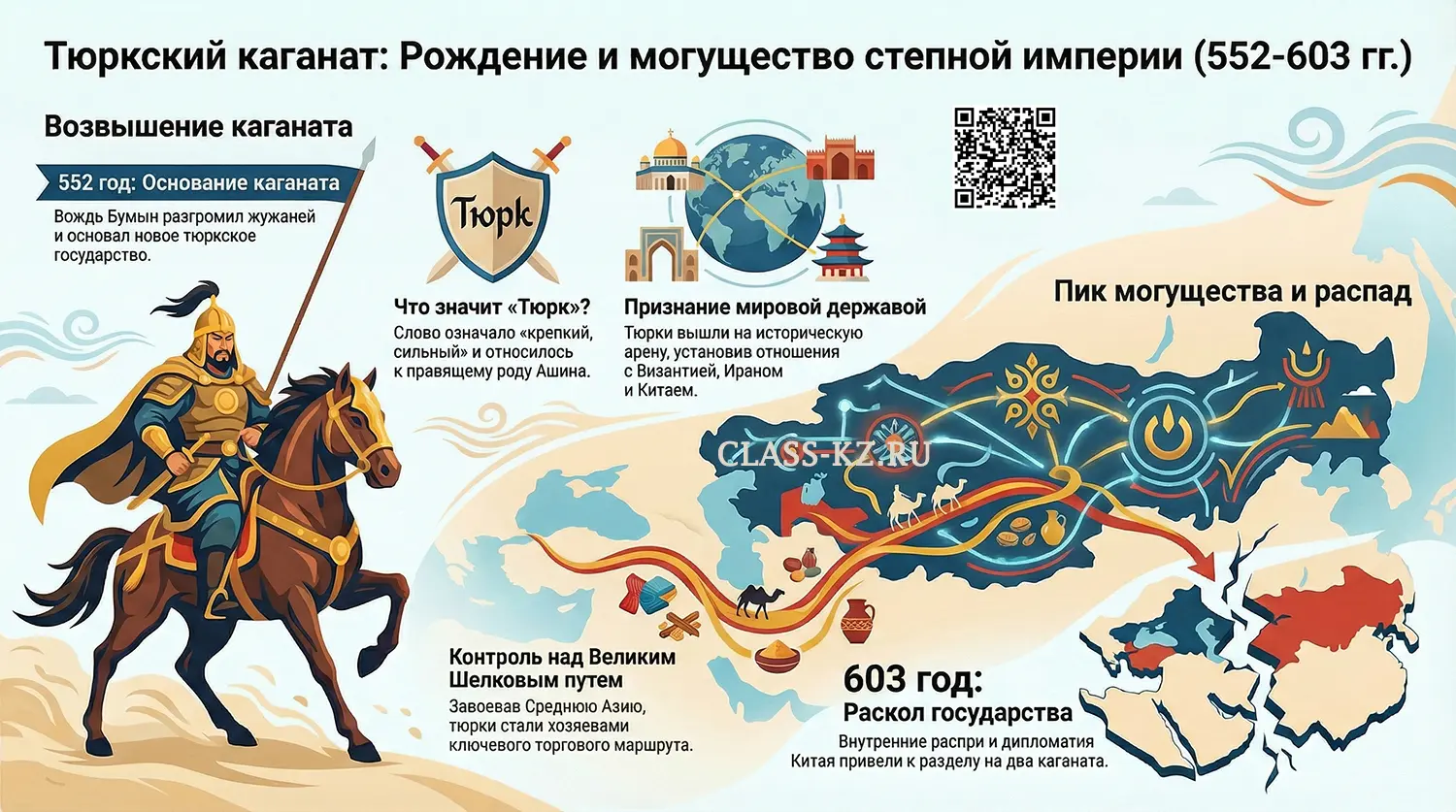 Тюркский Каганат Становление, расцвет и раскол 