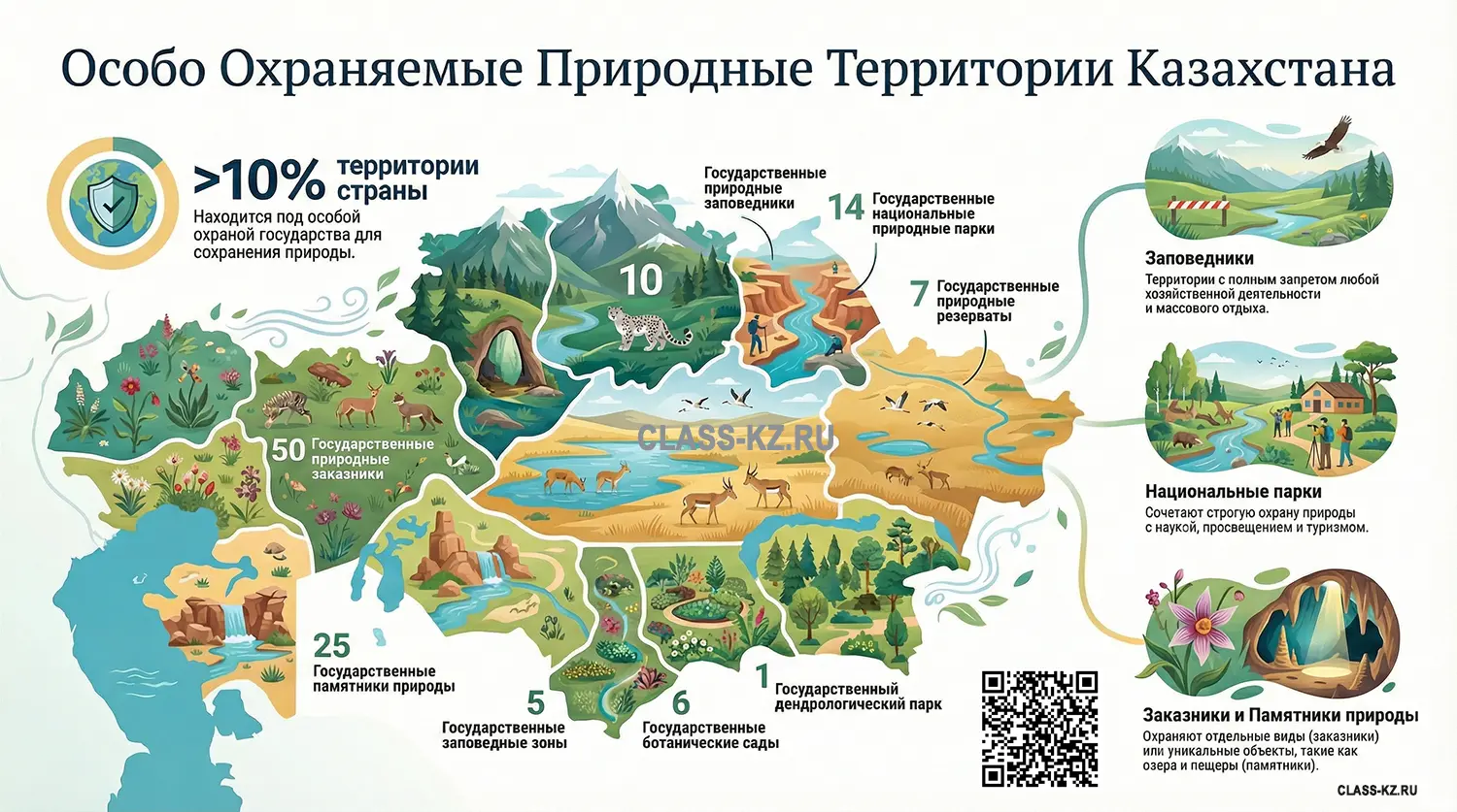ООПТ-Казахстана-класс-кз-ру