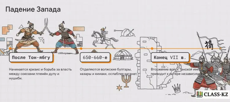 распад-западного-каганата