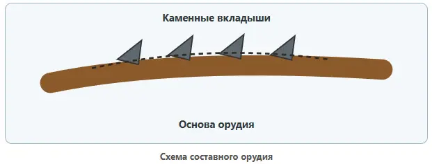 основа-орудия
