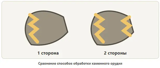 сравнение-способов-обработки-камня