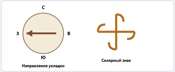 знаки-и-верование-класс-кз